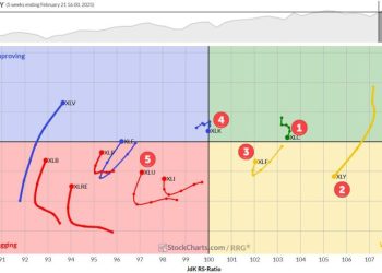 The Best Five Sectors, #8