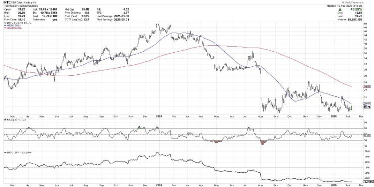 Three Technical Tools to Minimize Endowment Bias