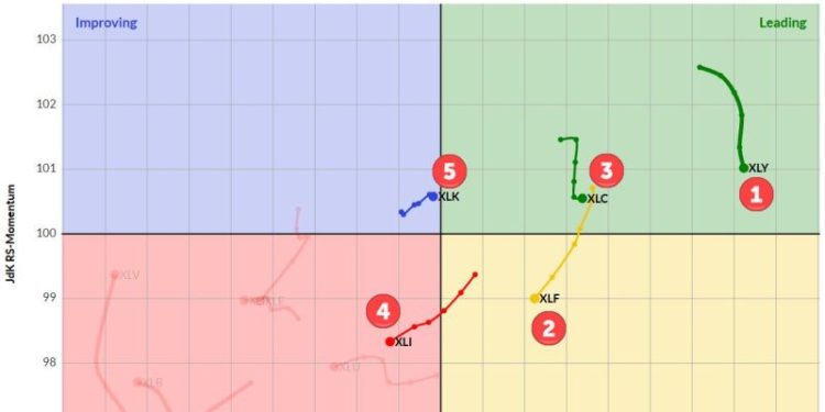 The Best Five Sectors, #5