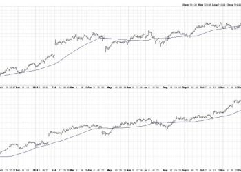 Bearish Divergences Plaguing Former Leadership Names