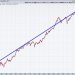 We’re Topping With BEARISH Action Ahead!
