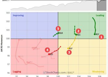 The Best Five Sectors, #6