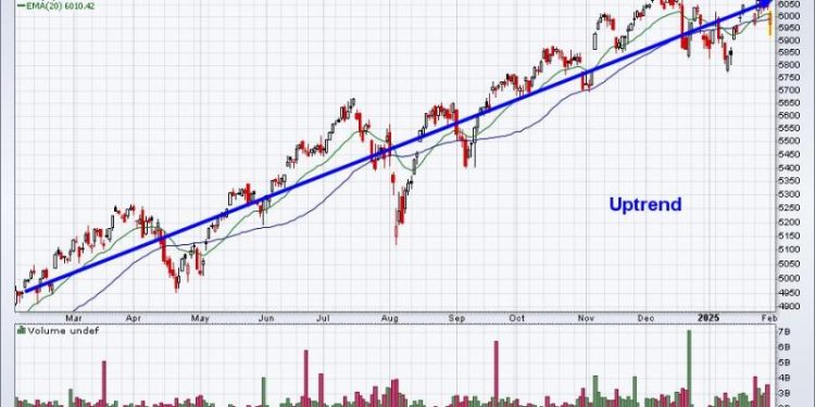 Volatility ($VIX) May Be Providing Clues of a Big Market Drop