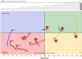 The Best Five Sectors, #7