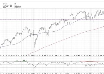 My Downside Target for the S&P 500
