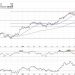 3 Compelling Charts in the Financial Sector