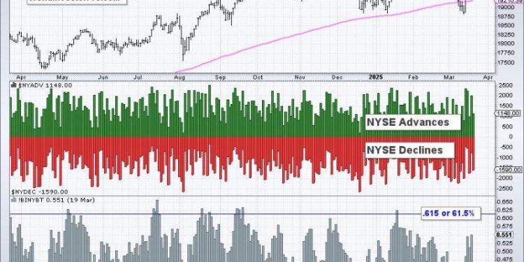 Two Ways to Use the Zweig Breadth Thrust – Plus an Added Twist
