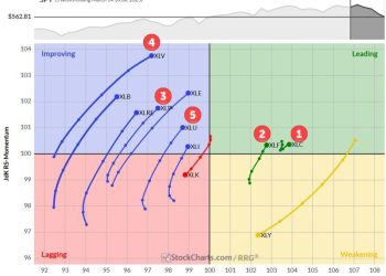 The Best Five Sectors, #11