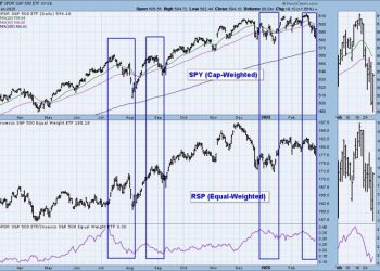 New Indicator for Your Toolbox