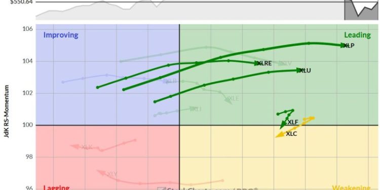 The Best Five Sectors, #17