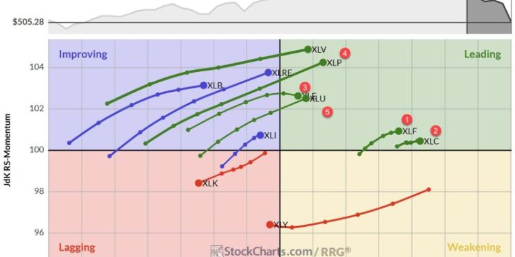 The Best Five Sectors, #14