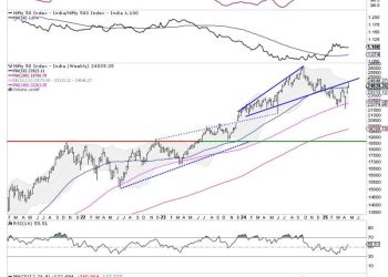 Week Ahead: RRG Indicates Sector Shifts; NIFTY Deals With These Crucial Levels
