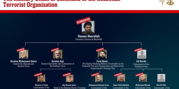 A weakened Hezbollah leads some in Lebanon to talk of peace with Israel as US pushes sides together