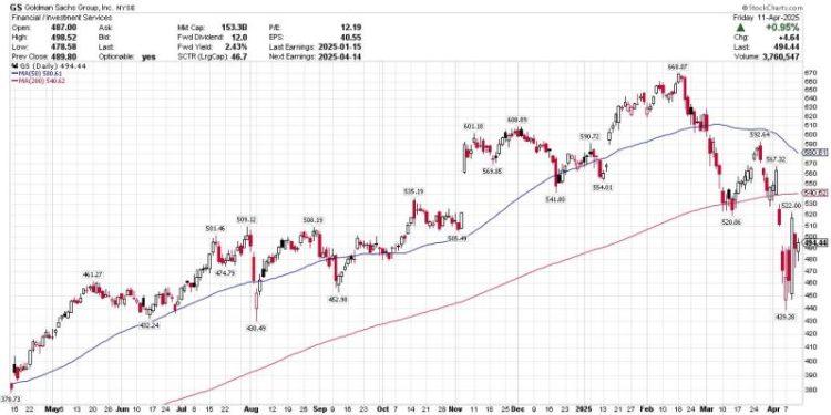 Earnings From These 3 Stocks Could Be Key