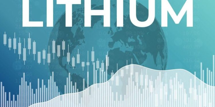 Top 7 Global Lithium Stocks in 2025