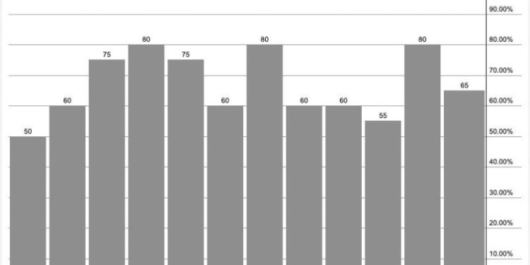 S&P 500 Now in Weakest Seasonal Period…Or Is It?