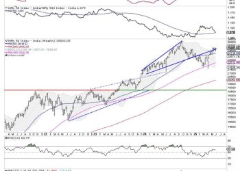 Week Ahead: NIFTY’s Behavior Against This Level Crucial As The Index Looks At Potential Resumption Of An Upmove