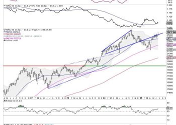 Week Ahead: As NIFTY Breaks Out, Change Of Leadership Likely To Keep The Index Moving