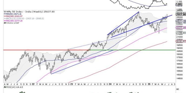 Week Ahead: As NIFTY Breaks Out, Change Of Leadership Likely To Keep The Index Moving