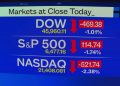 Nasdaq moves into correction territory as Iran war weighs on markets