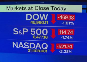 Nasdaq moves into correction territory as Iran war weighs on markets